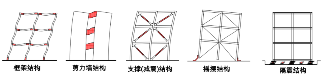 通俗讲结构概念设计之(设计理念、结构概念、结构体系)