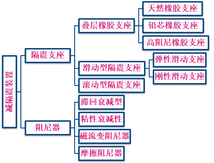 通俗讲结构概念设计之(设计理念、结构概念、结构体系)