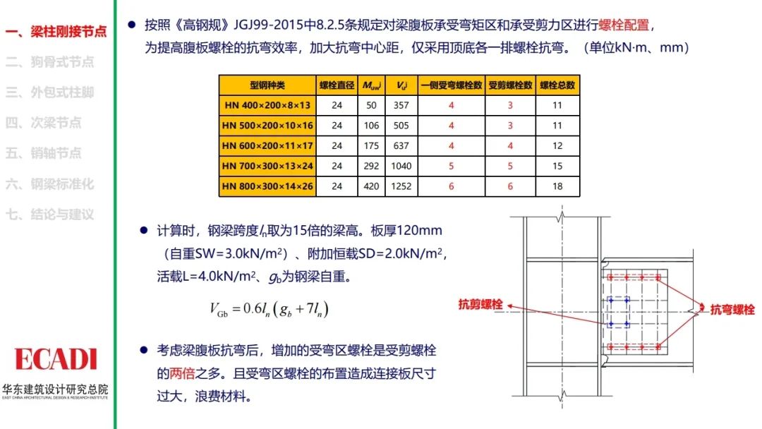 钢结构节点设计方法的探讨，各类节点的设计思路和计算方法