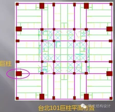 超高层建筑关键构件与节点设计，很全面的总结