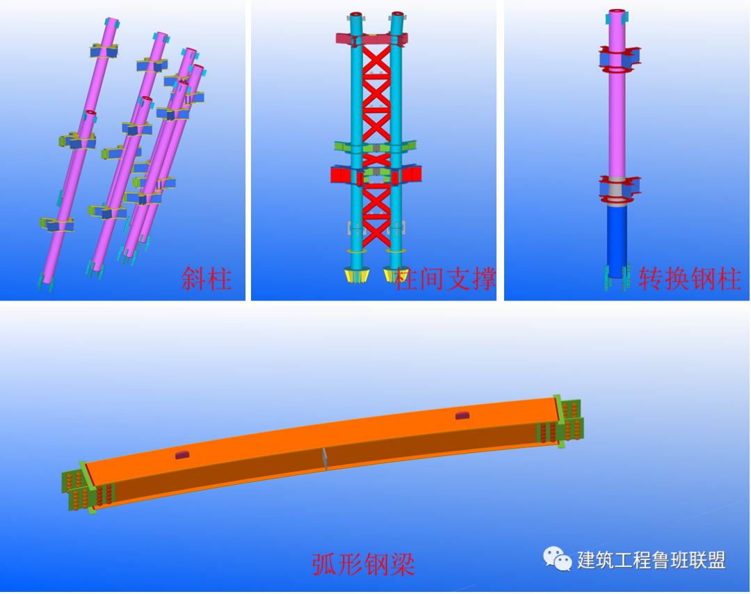 钢结构BIM应用指南（一）