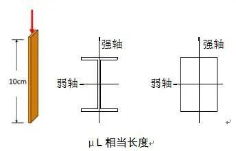 钢结构工程事故原因之————失稳