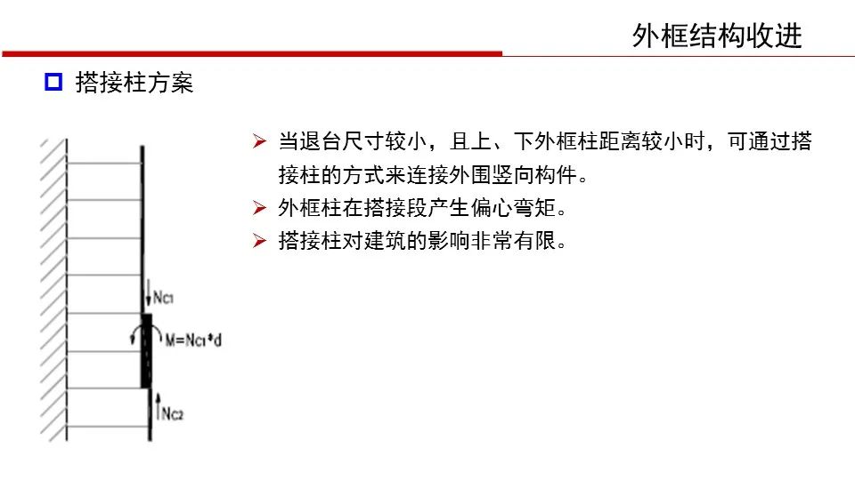 【行业知识】华东院陈建兴：退台式超高层建筑结构设计（PPT+视频）