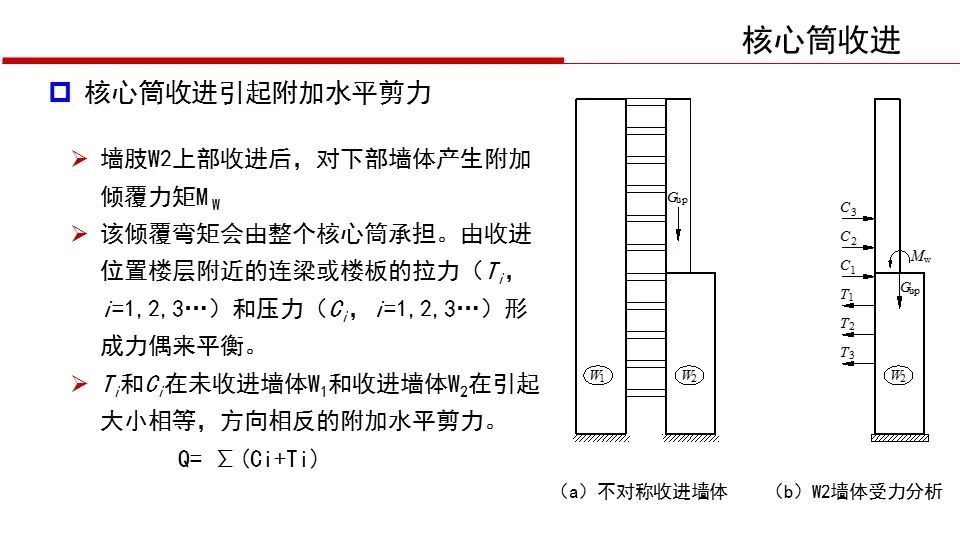 【行业知识】华东院陈建兴：退台式超高层建筑结构设计（PPT+视频）