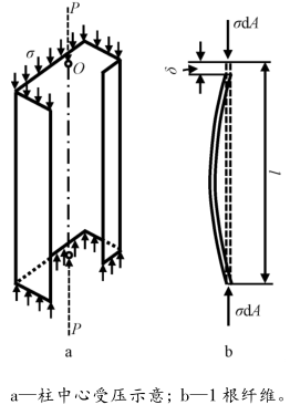 轴心受压杆件的弯扭屈曲