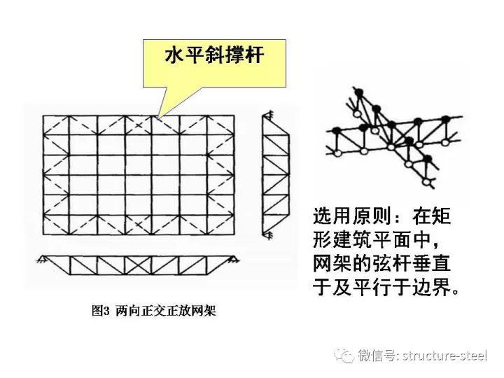 网架结构设计