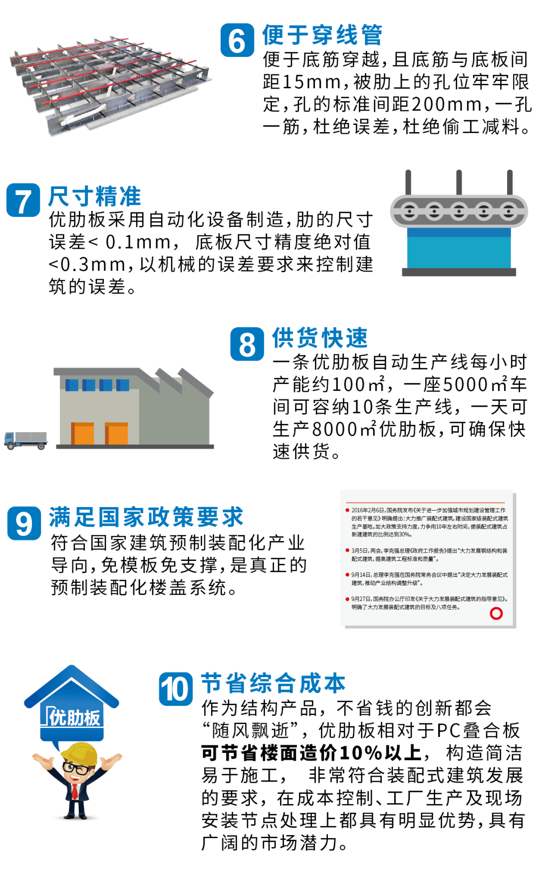 新型叠合板——优肋板