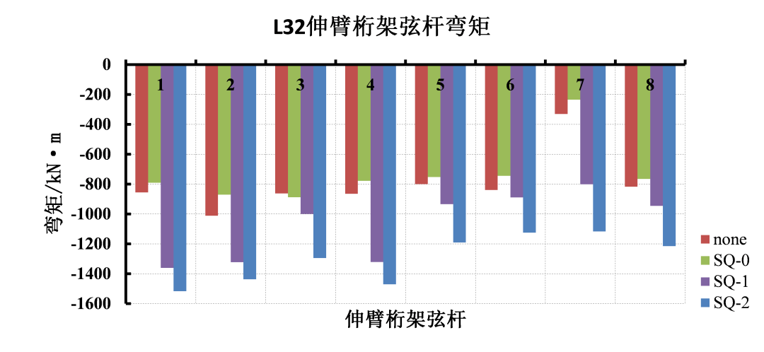 【行业知识】超高层伸臂桁架的那些事儿