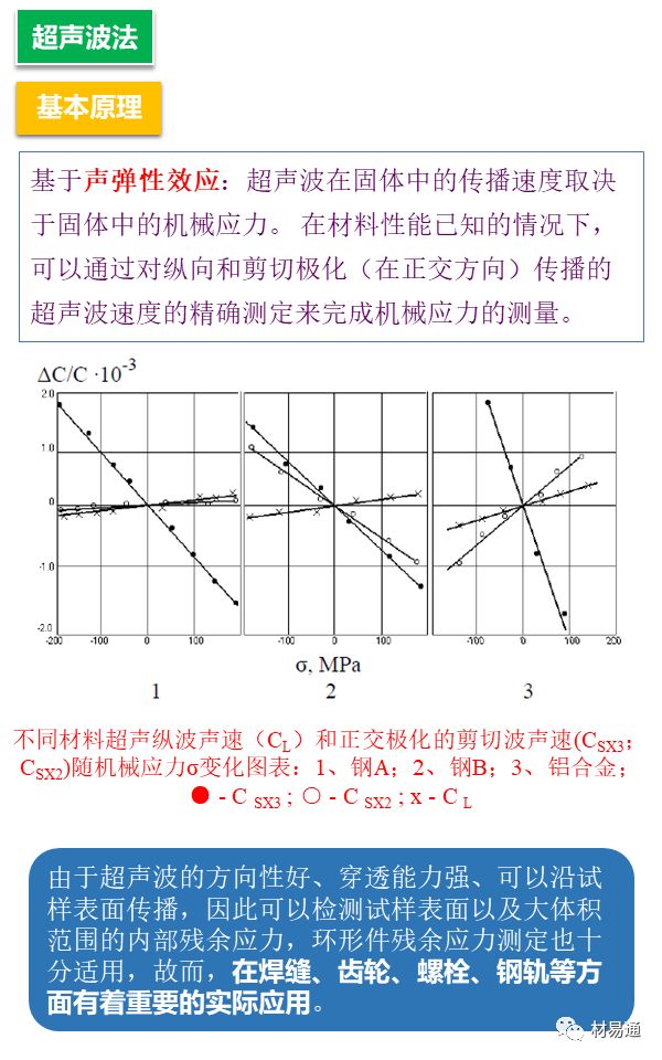 【行业知识】一组图看懂残余应力