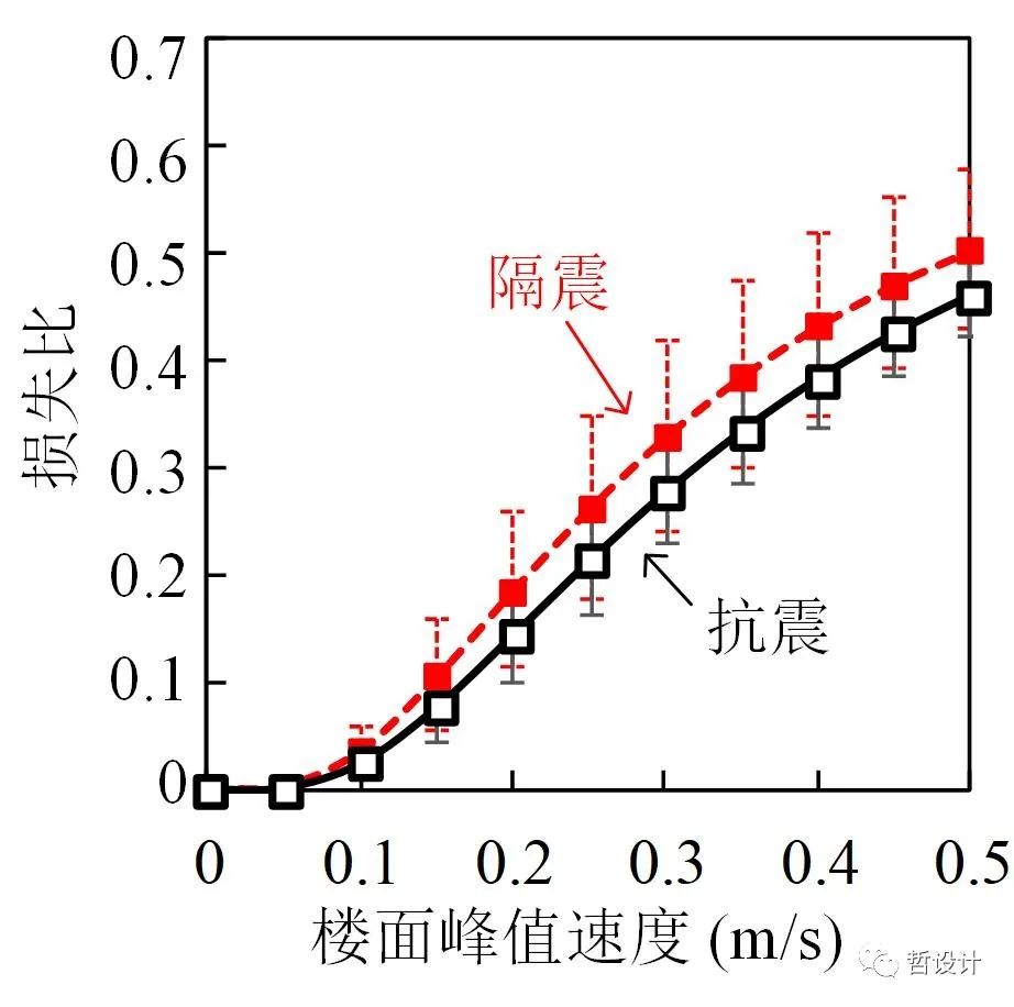 从十二年前的汶川地震说起