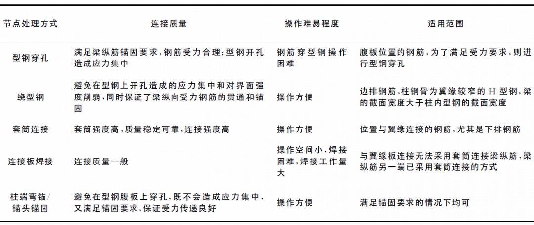 【行业知识】型钢混凝土组合结构设计要点