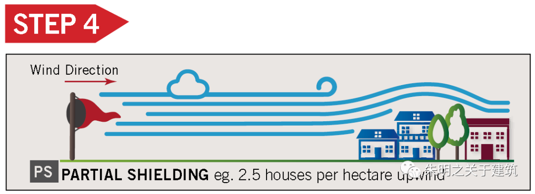 【行业知识】澳大利亚风荷载设计