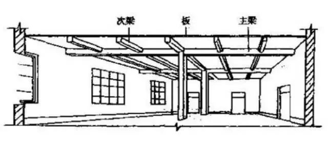 【行业知识】讲讲连梁、框架梁、次梁及基础拉梁的区别