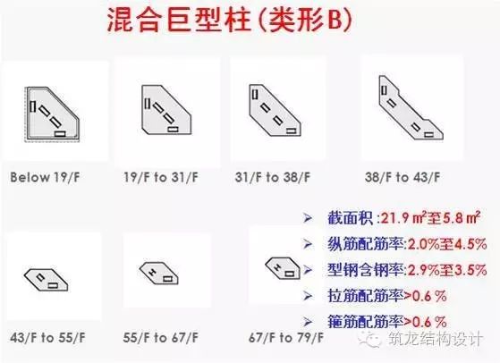 【行业知识】超高层建筑关键构件与节点设计