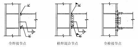 【钢构知识】钢结构常见的几种梁柱刚性连形式