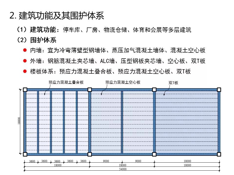 【知识分享】装配式高层钢结构建筑研究与实践