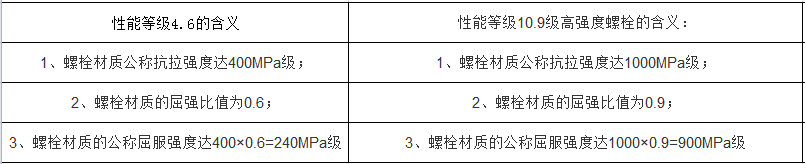 【钢构知识】十个关于螺栓的问题