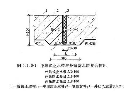 【行业知识】结构设计易违反的强制性条文“六大类”108条