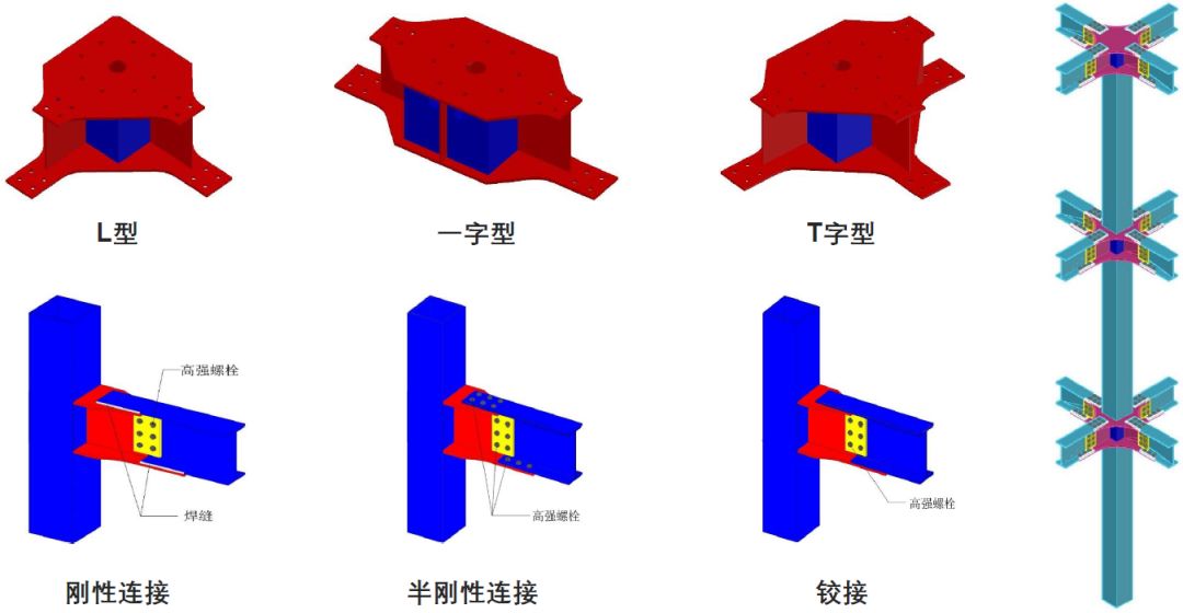 【钢构知识】国内外高强度螺栓连接设计的对比分析及研究进展