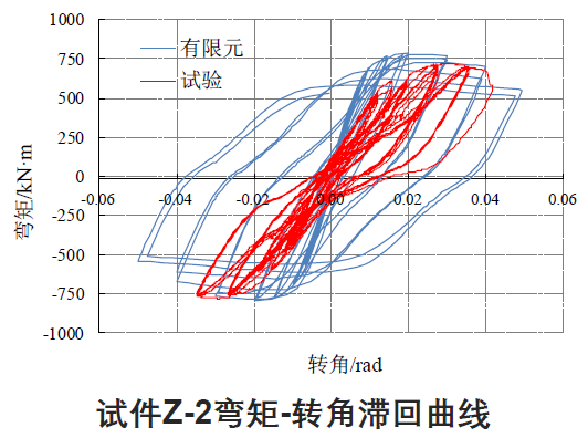 【钢构知识】国内外高强度螺栓连接设计的对比分析及研究进展