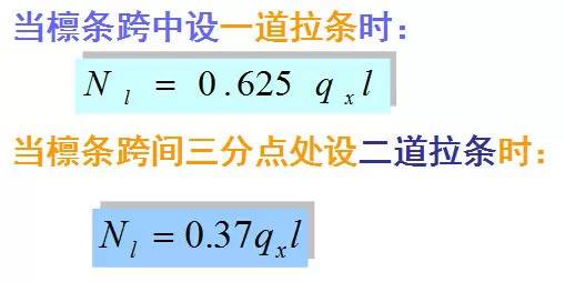 【钢构知识】钢结构檩条如何计算