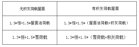 【行业知识】如何布置门式刚架屋面雪荷载