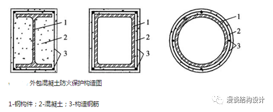 【行业知识】钢结构防火涂料，总算整理全了！