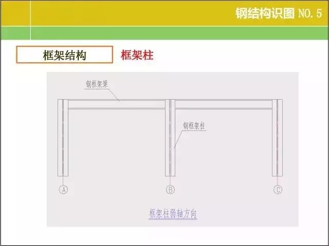 【行业知识】20张图掌握钢结构识图基本功！