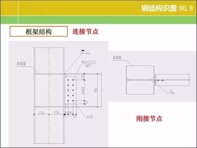 【行业知识】20张图掌握钢结构识图基本功！