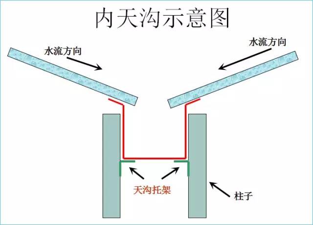 【行业资讯】钢结构的包边系统