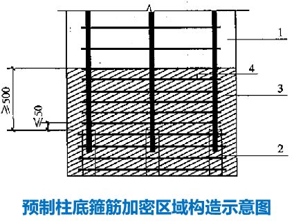 【行业知识】常见装配整体式混凝土结构体系有哪些？