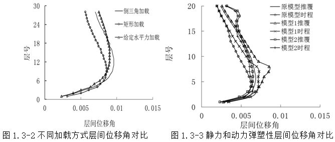 高层结构分析方法（四）：大震下性能分析