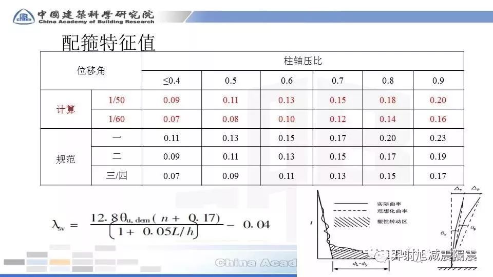 BRB框架结构遇震分析借鉴