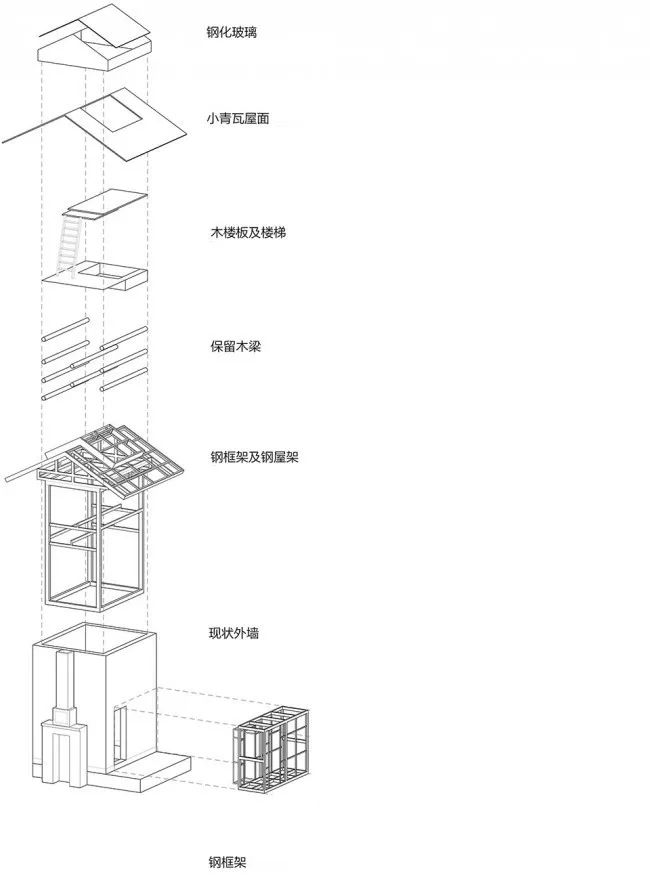 【行业知识】从历史建筑再利用的角度谈钢结构