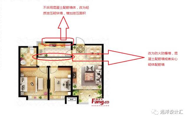 【行业知识】建筑防爆设计简介