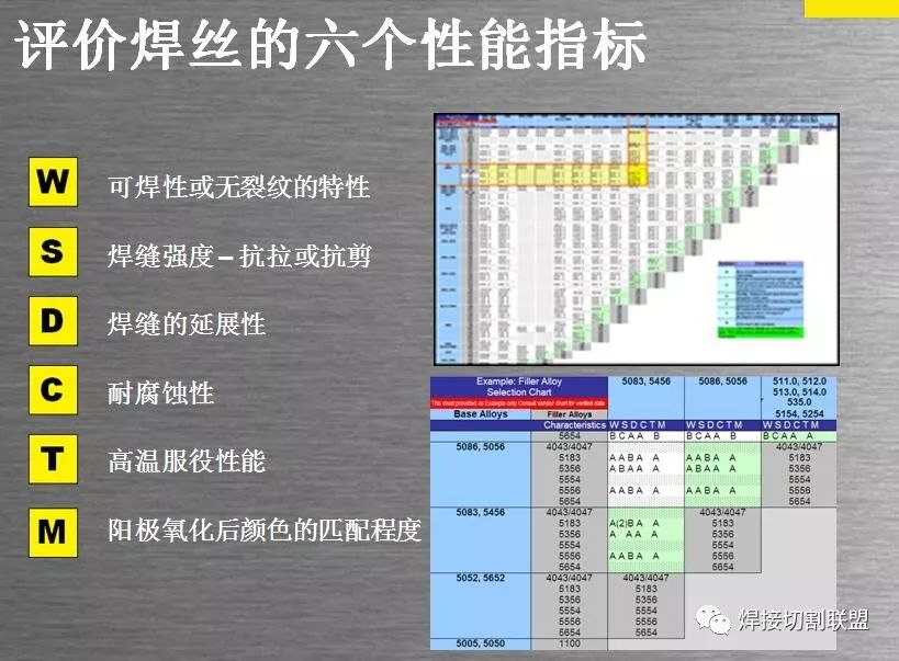 【行业知识】铝合金焊接的那些关键技术，你都会了吗？