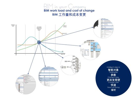 【行业知识】你想知道的BIM干货，全都在这篇！