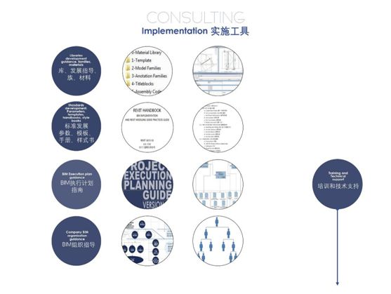 【行业知识】你想知道的BIM干货，全都在这篇！