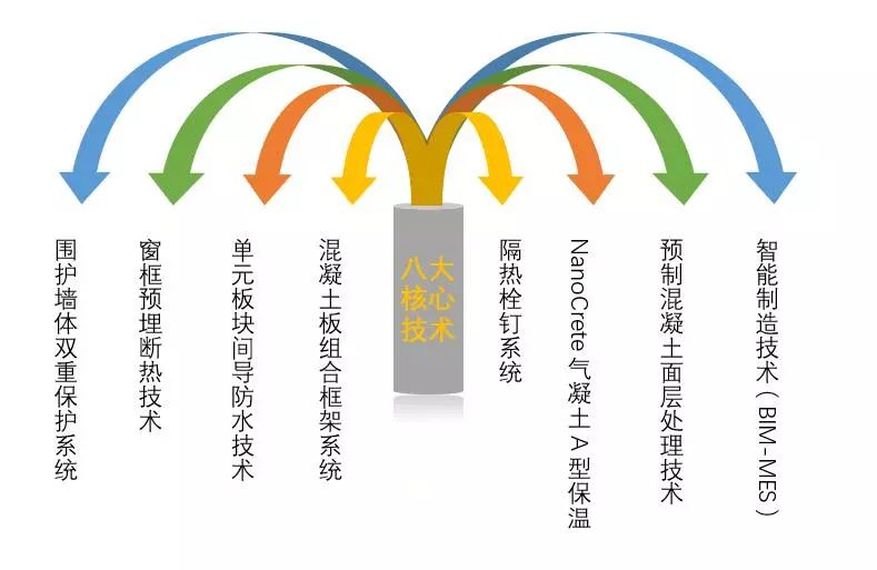 【行业知识】JSC新型装配式外墙系统，功能、装饰集成化技术（宋培）