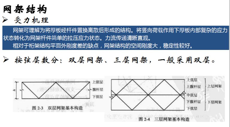 【钢构知识】谈谈大跨空间结构的设计（悉地国际 周坚荣）