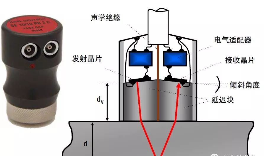 【行业知识】通俗易懂的超声波探伤知识图示