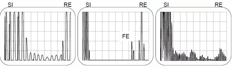 【行业知识】通俗易懂的超声波探伤知识图示