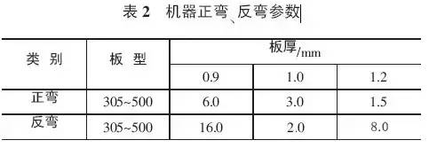 【行业知识】铝镁锰金属屋面详细介绍