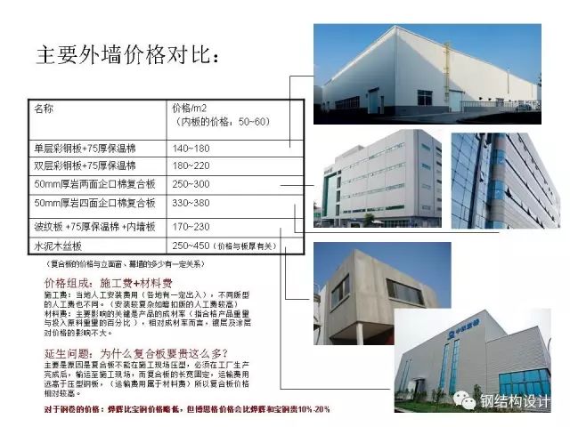 【行业知识】钢结构厂房常用外墙材料介绍（值得收藏）