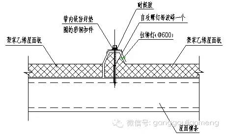 【行业知识】金属压型彩钢复合板的发展和应用