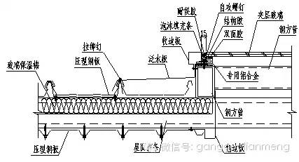 【行业知识】金属压型彩钢复合板的发展和应用