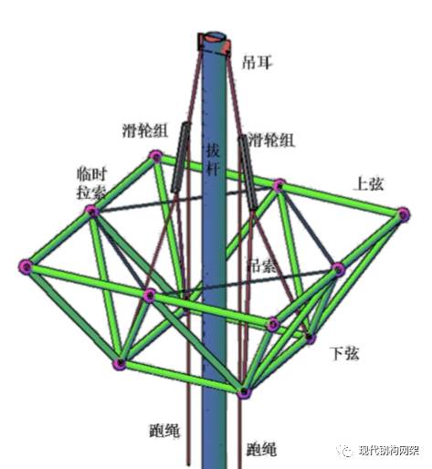 【钢构知识】某焊接球网架吊装工艺浅析