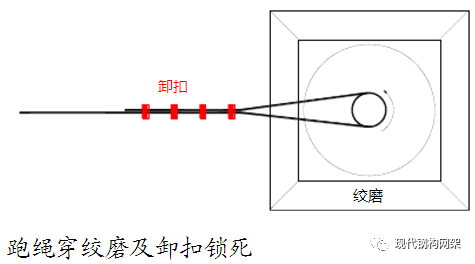 【钢构知识】某焊接球网架吊装工艺浅析