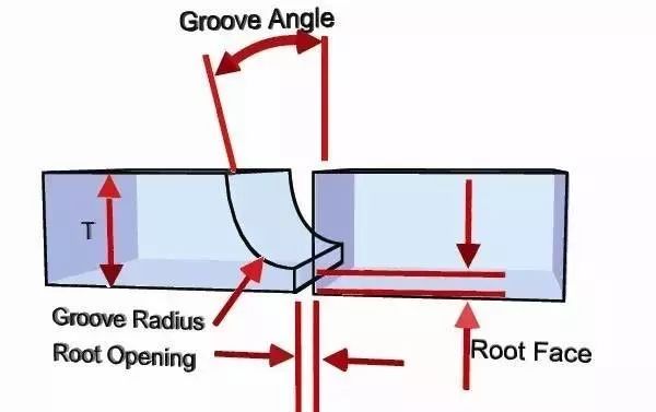 【钢构知识】焊接常见坡口形式图解，一目了然