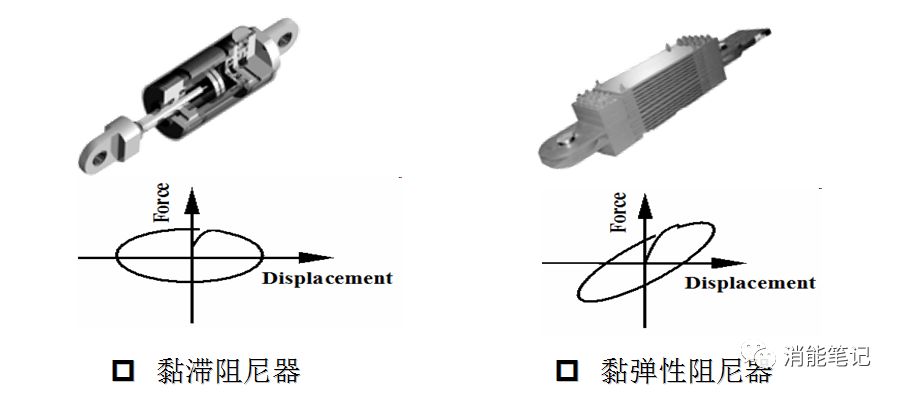 【行业知识】 刚度 vs. 阻尼-消能减震结构阻尼器类型的选择